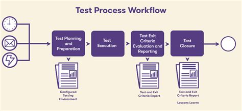 purple griffon gdpr test